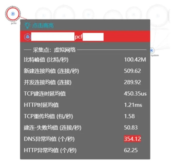 DeepFlow 電信運營商5G核心網可靠性監(jiān)控運維最佳實踐