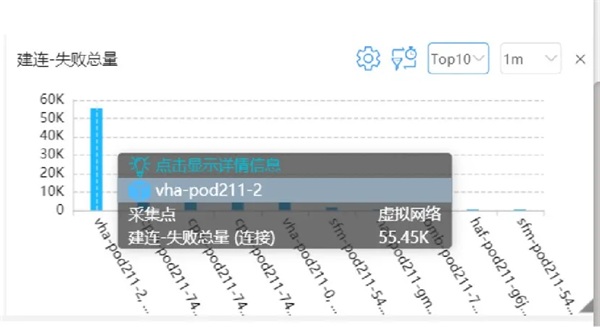 DeepFlow 電信運營商5G核心網可靠性監(jiān)控運維最佳實踐