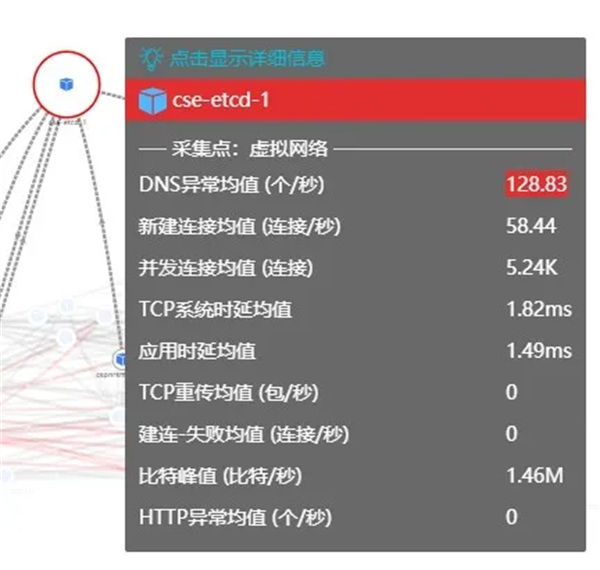 DeepFlow 電信運營商5G核心網可靠性監(jiān)控運維最佳實踐