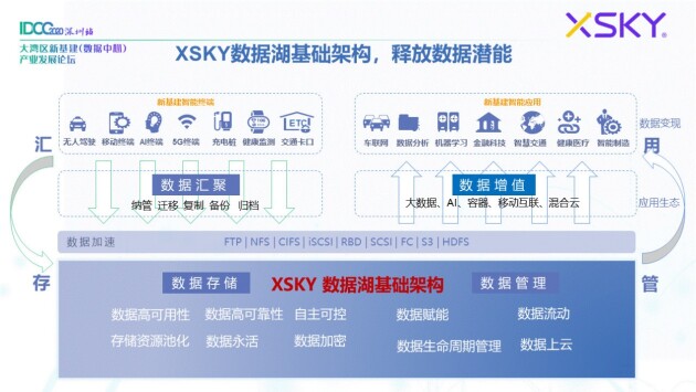 XSKY星辰天合下周發(fā)布新品 將重新定義統(tǒng)一存儲