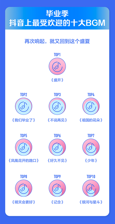 2021年畢業(yè)季抖音數(shù)據(jù)報(bào)告出爐，揭曉十大最受歡迎BGM