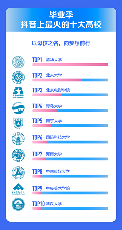 2021年畢業(yè)季抖音數(shù)據(jù)報(bào)告出爐，揭曉十大最受歡迎BGM