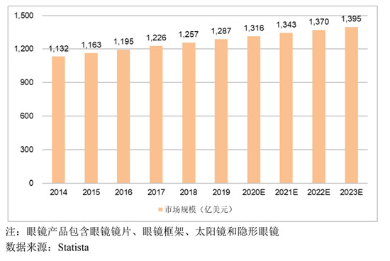 打破外資壟斷，鏡片行業(yè)的“國貨之光”，明月鏡片首發(fā)申請上會