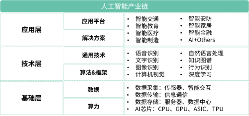 京瓷在AI產(chǎn)業(yè)鏈基礎(chǔ)層技術(shù)創(chuàng)新 以硬件基礎(chǔ)支撐人工智能長(zhǎng)遠(yuǎn)發(fā)展