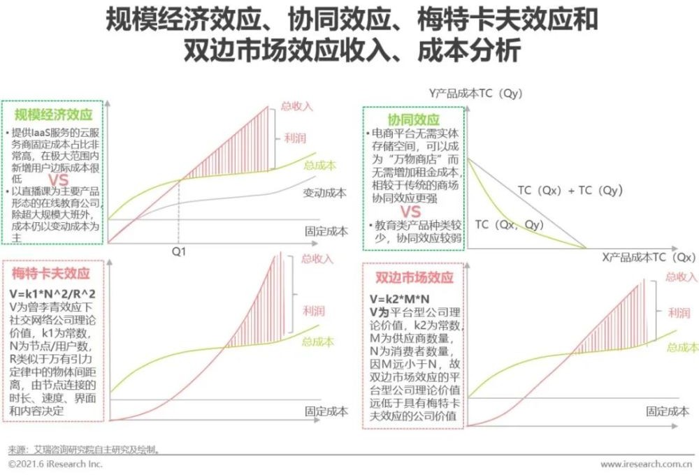 5G+XR，教育數字化破局之力