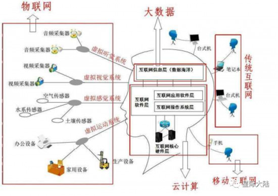 星際大陸：風(fēng)口上的“邊緣計算”