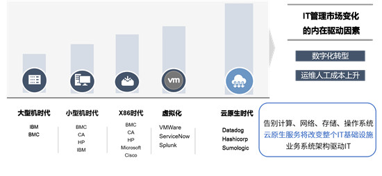 騫云科技亮相2021世界人工智能大會(huì)：AIOps賦能企業(yè)云原生