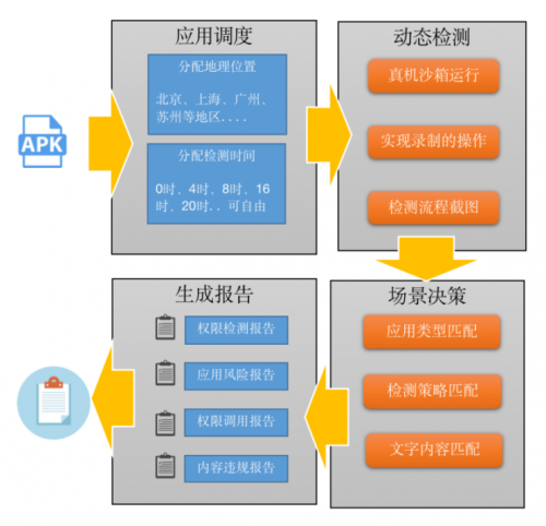 通付盾App態(tài)勢感知平臺(tái)再升級，這次大有不同