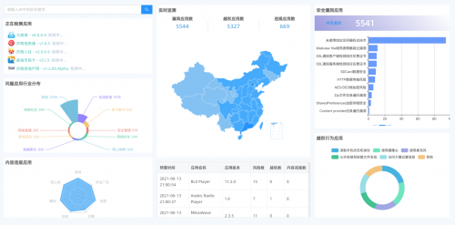 通付盾App態(tài)勢感知平臺(tái)再升級，這次大有不同