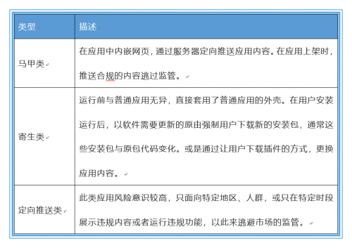 通付盾App態(tài)勢感知平臺(tái)再升級，這次大有不同