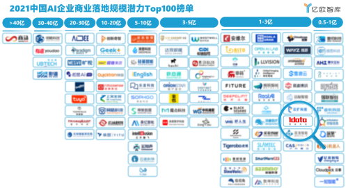 壹沓科技榮登世界人工智能大會(huì)AI商業(yè)落地榜單，新一代數(shù)字機(jī)器人成代表案例