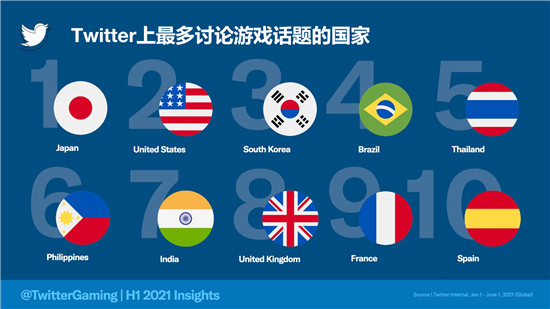 從對話看趨勢，細數(shù)2021上半年的游戲圈大勢