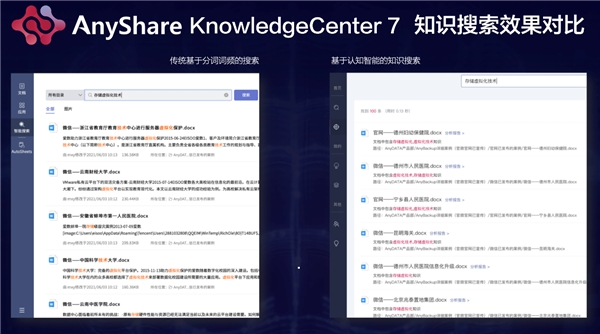 愛數(shù)推出認知智能產(chǎn)品：AnyShare KnowledgeCenter 7