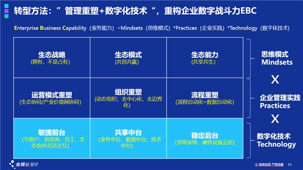 一套ERP解決中小企業(yè)數(shù)字化轉(zhuǎn)型的時代真的過去了嗎？