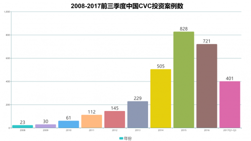 海林投資：鮮為人知的投資機構 卻是產(chǎn)業(yè)投資的“常青樹”