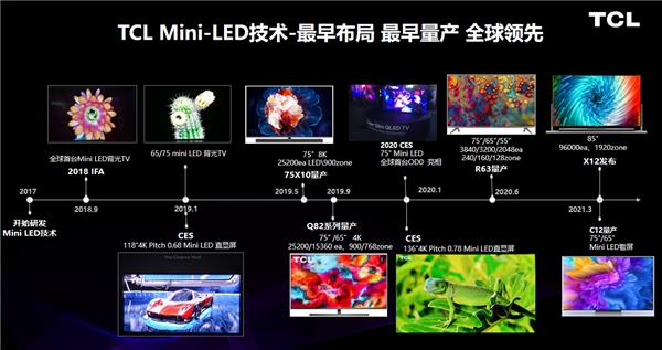 遙遙領(lǐng)先！TCL全球首款 OD Zero Mini LED智屏創(chuàng)智慧顯示新高度！