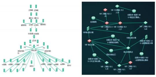 美信“監(jiān)控易”：海量秒級監(jiān)控，實(shí)現(xiàn)一體化集中運(yùn)維