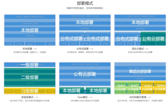 美信“監(jiān)控易”：海量秒級監(jiān)控，實(shí)現(xiàn)一體化集中運(yùn)維