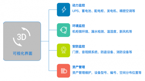 美信“監(jiān)控易”：海量秒級監(jiān)控，實(shí)現(xiàn)一體化集中運(yùn)維