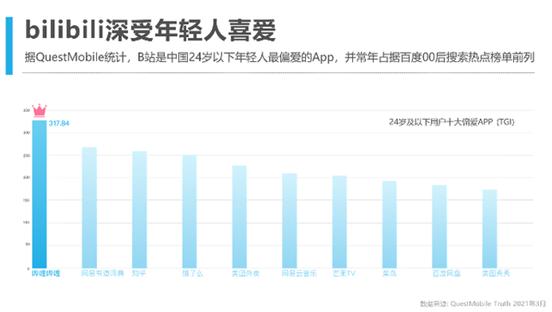 共情共創(chuàng)共享，iQOO和B站的雙劍合璧有點意思