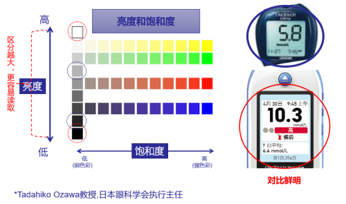 哪個牌子血糖儀好，強生穩(wěn)捷血糖儀讓你更安心