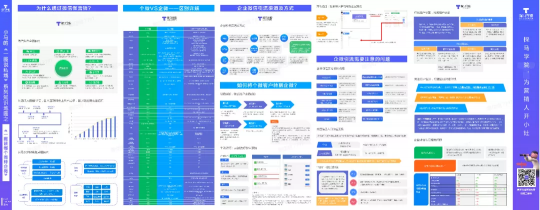 史上最全的企業(yè)微信運(yùn)營(yíng)地圖，探馬SCRM手把手教你來(lái)用！