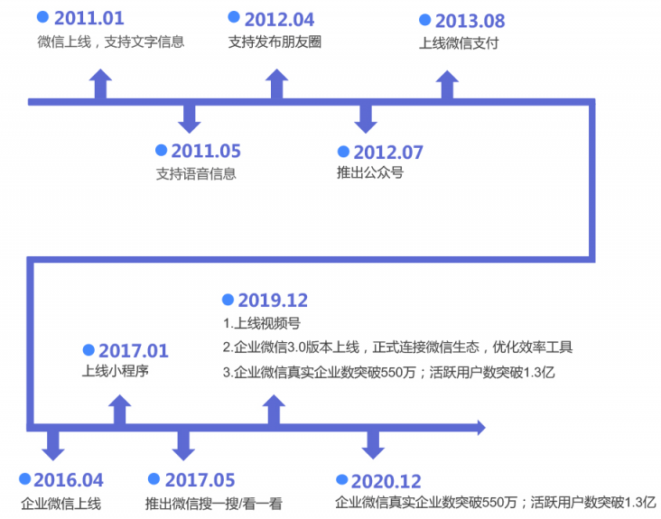 史上最全的企業(yè)微信運(yùn)營(yíng)地圖，探馬SCRM手把手教你來(lái)用！