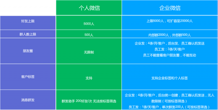 史上最全的企業(yè)微信運(yùn)營(yíng)地圖，探馬SCRM手把手教你來(lái)用！