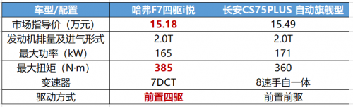 硬剛特大暴雨?。?！這款車為什么底氣十足