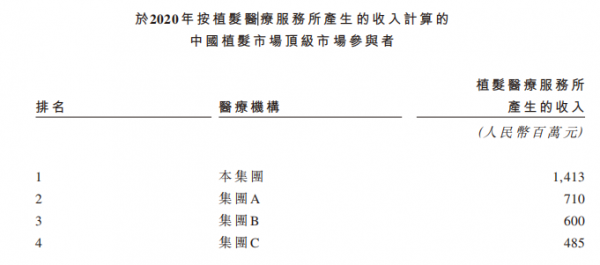 雍禾植發(fā)深析植發(fā)技術(shù)，「植」對了才值！