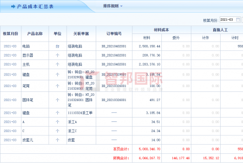 打造數(shù)字企業(yè)，每天智能在線！智邦國際生產(chǎn)經(jīng)營一體化管理軟件：同個(gè)企業(yè)，同種語言