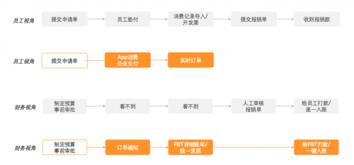 分貝通簽約「京糧控股」，全面落地事前管控，企業(yè)支出管理全透明、更合規(guī)