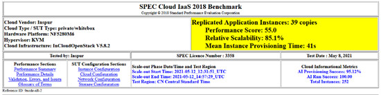 浪潮云海OS再度登頂  SPEC Cloud性能得分「全球第一」