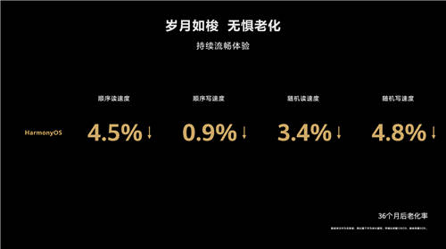 千元機(jī)也能升級(jí)HarmonyOS 2，華為宣布榮耀Play4等14款機(jī)型啟動(dòng)內(nèi)測(cè)