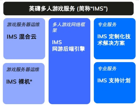 游戲代號“GIO”官宣背后，我看到了游戲精品化的新可能