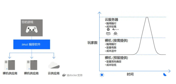 游戲代號“GIO”官宣背后，我看到了游戲精品化的新可能