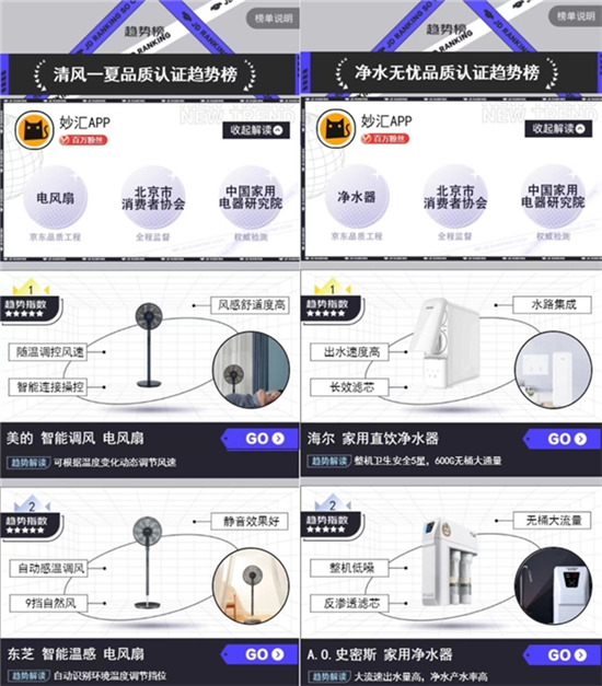 你購物車里的家電能得幾分 京東家電品質認證趨勢榜給出答案
