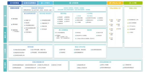 北森解碼校招新主張 《2021中國企業(yè)校園招聘白皮書》正式發(fā)布