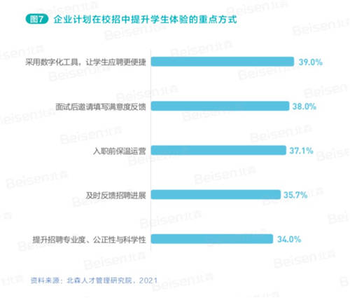 北森解碼校招新主張 《2021中國企業(yè)校園招聘白皮書》正式發(fā)布