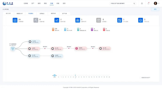 4領域入圍！華云安登陸《2021年中國網絡安全市場全景圖》