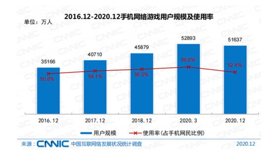 小米拿下全球第二，iQOO還有機(jī)會(huì)嗎？