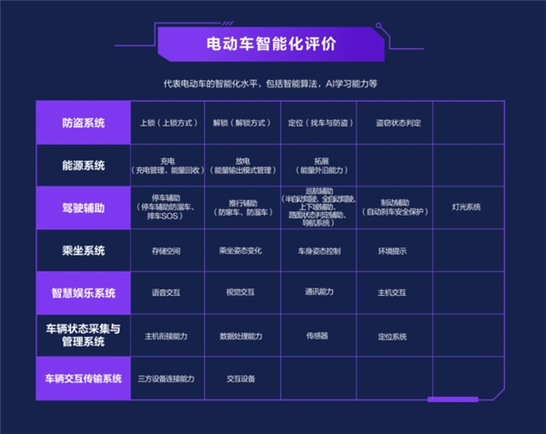 2021上半年電動車智能排行出爐：九號霸榜，造車新勢力崛起！