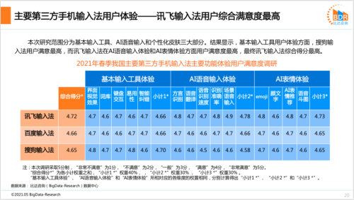 助力手機(jī)輸入效率提升，訊飛輸入法持續(xù)引領(lǐng)行業(yè)創(chuàng)新！