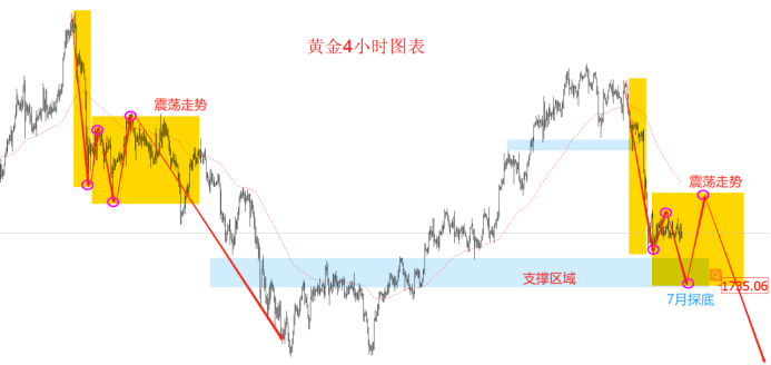 金十訪談間：7月22日領(lǐng)峰里昂老師，聚焦歐美縮表！