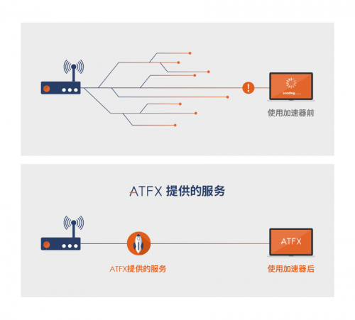 實至名歸，ATFX榮獲“年度全球差價合約經(jīng)紀商”等六大獎項提名