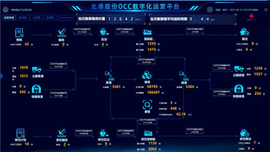 華為云與北港集團達成戰(zhàn)略合作