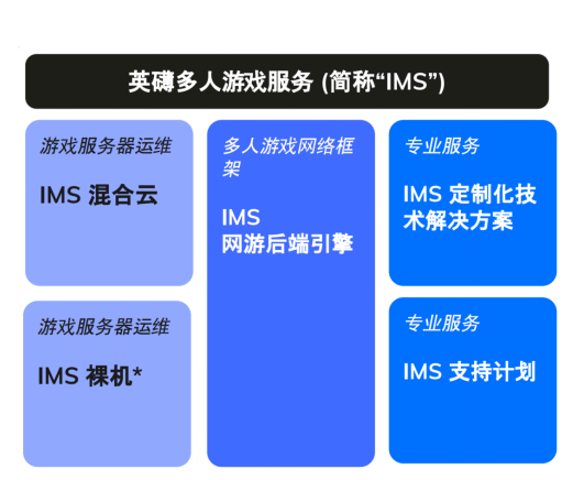 英礴聯(lián)合巨楓打造射擊3A手游，為何是國(guó)內(nèi)游戲工業(yè)化的一次嘗試？