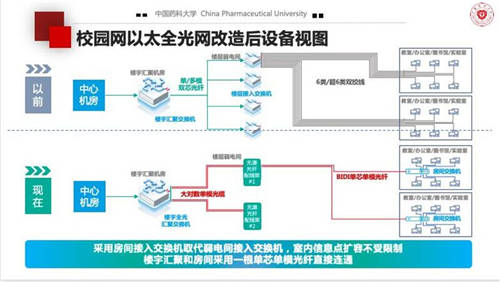 當“教育信息化”遇見“光”，高校校園網(wǎng)建設新選擇