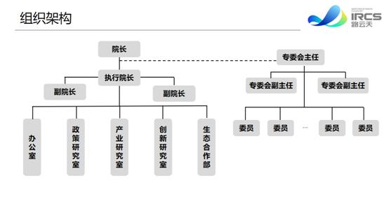 多個網(wǎng)安重要部門聯(lián)合深信服，共建網(wǎng)絡(luò)安全研究院！