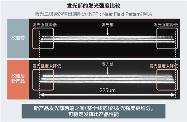 ROHM開發(fā)出LiDAR用75W高輸出功率激光二極管“RLD90QZW3”